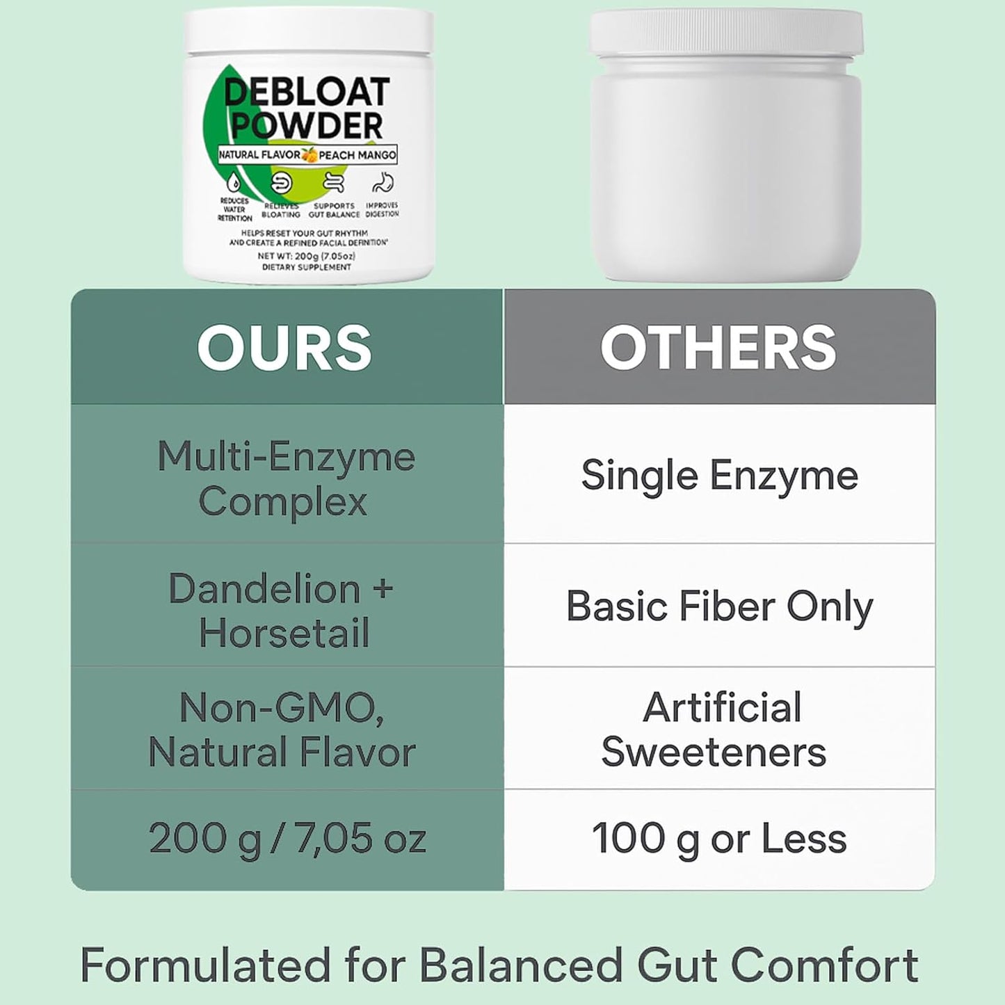 Debloat Powder for Supports Digestive Comfort & Bloating Relief